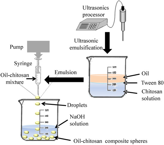 Molecules 18 05749 g001 550