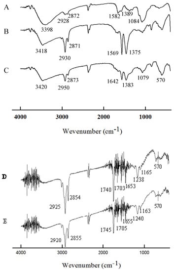 Molecules 18 05749 g004 550