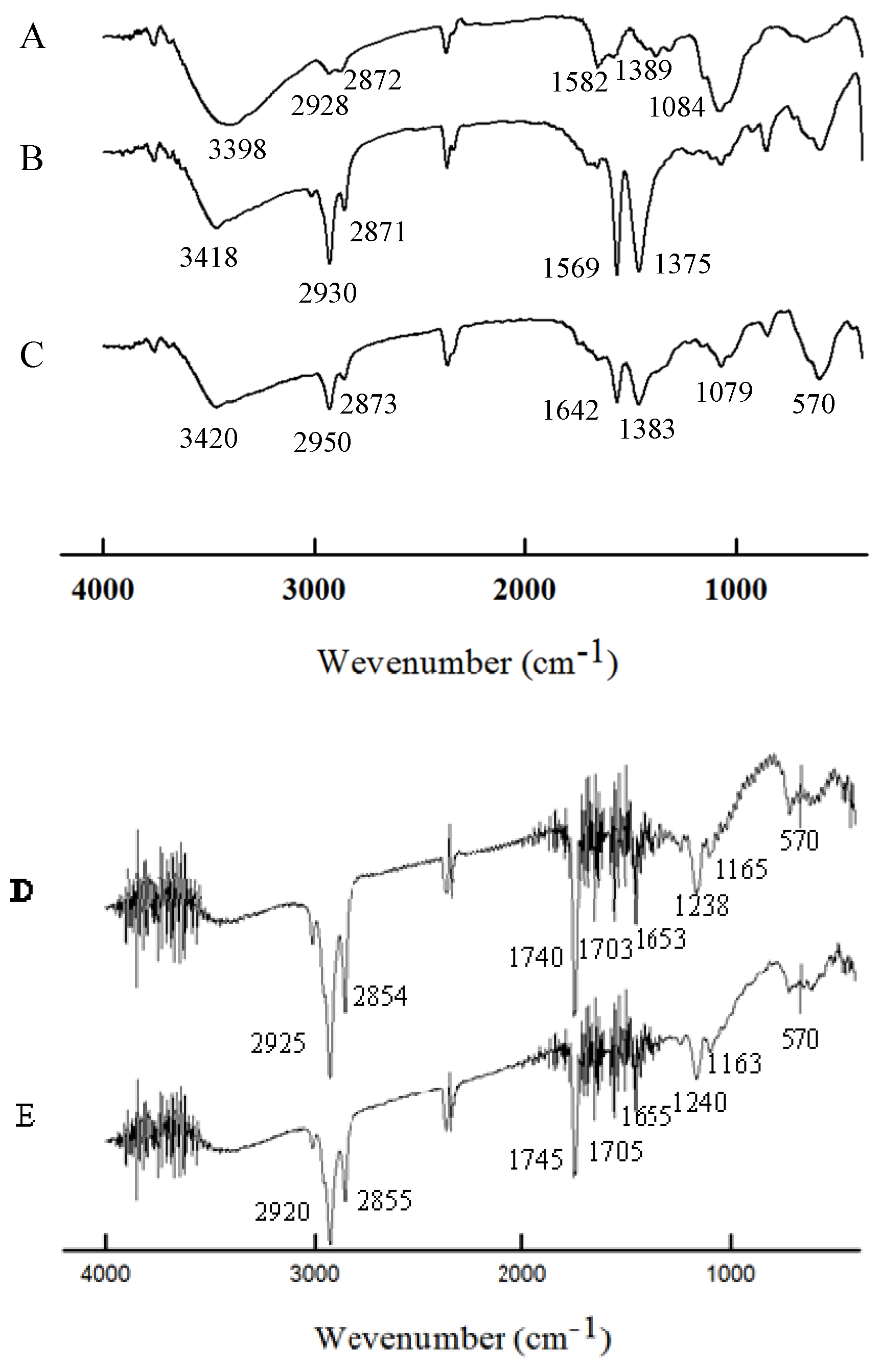Molecules 18 05749 g004