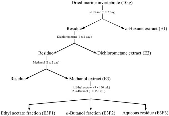 Molecules 18 05761 g001 550