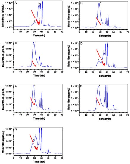 Molecules 18 05779 g002 550