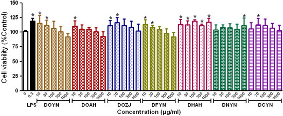 Molecules 18 05779 g004 550