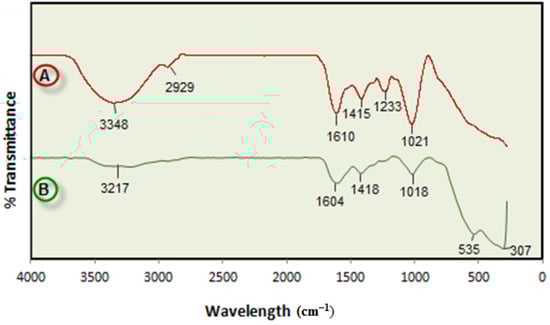 Molecules 18 05954 g002 550