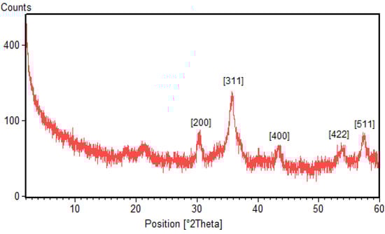 Molecules 18 05954 g003 550
