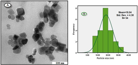 Molecules 18 05954 g004 550