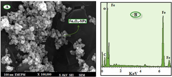 Molecules 18 05954 g005 550