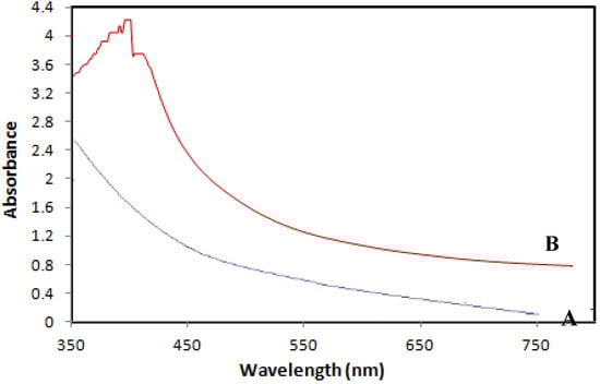 Molecules 18 05954 g006 550