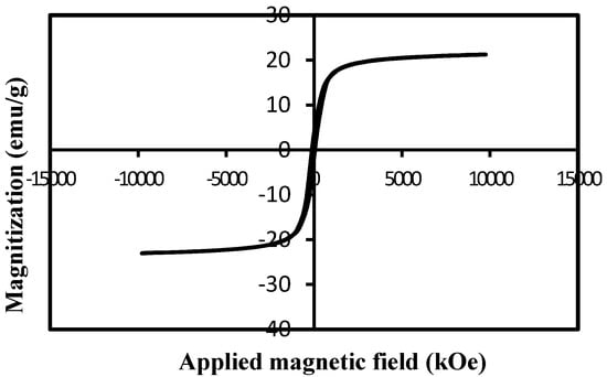 Molecules 18 05954 g007 550