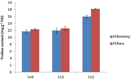 Molecules 18 05965 g007 550