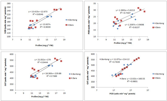 Molecules 18 05965 g008 550