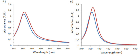 Molecules 18 05993 g001 550