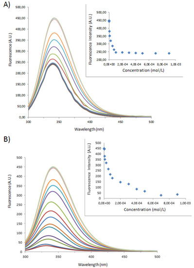 Molecules 18 05993 g002 550