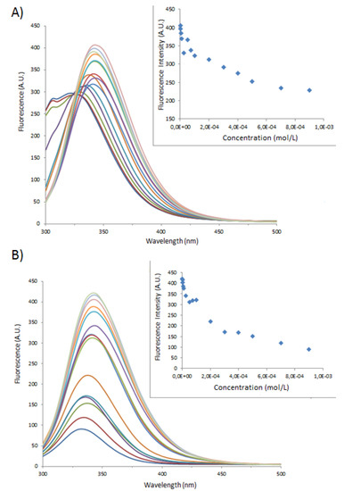 Molecules 18 05993 g003 550