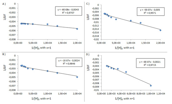 Molecules 18 05993 g004 550