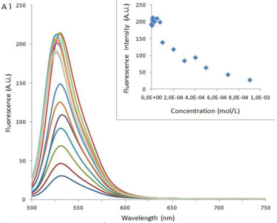 Molecules 18 05993 g005a 550