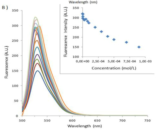Molecules 18 05993 g005b 550