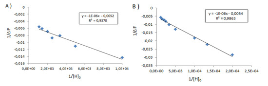 Molecules 18 05993 g006 550