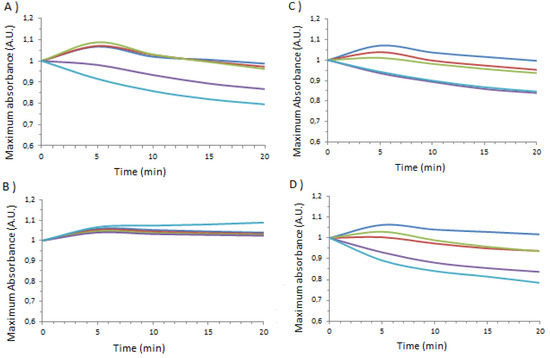 Molecules 18 05993 g007a 550