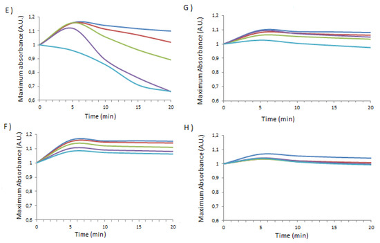 Molecules 18 05993 g007b 550