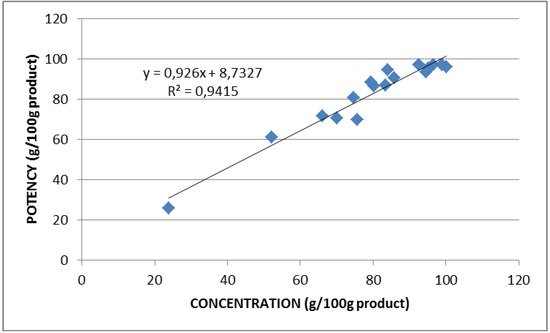 Molecules 18 06008 g002 550