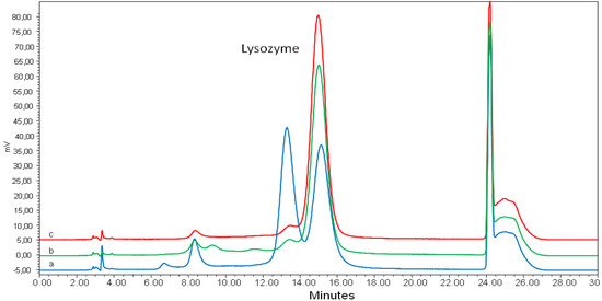 Molecules 18 06008 g003 550