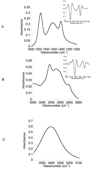 Molecules 18 06101 g002 550