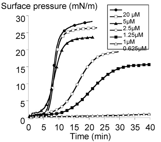 Molecules 18 06101 g003 550