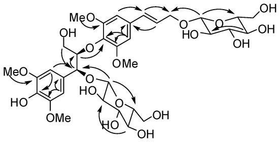 Molecules 18 06153 g002 550