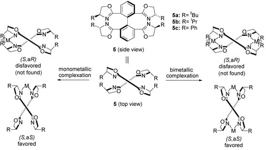 Molecules 18 06173 g001 550