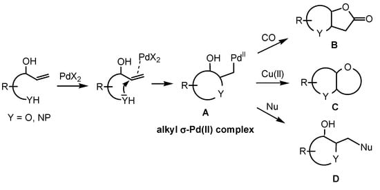 Molecules 18 06173 g002 550