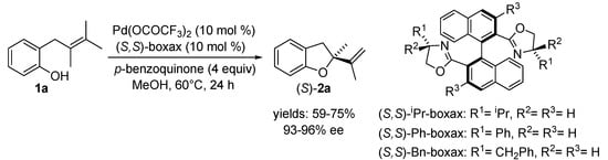 Molecules 18 06173 g004 550