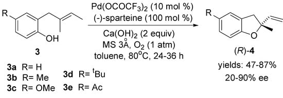 Molecules 18 06173 g005 550