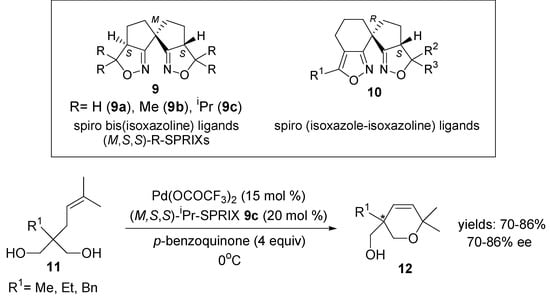 Molecules 18 06173 g008a 550