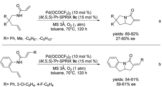 Molecules 18 06173 g012 550