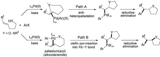 Molecules 18 06173 g013 550