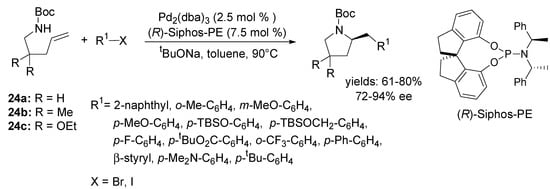 Molecules 18 06173 g014 550