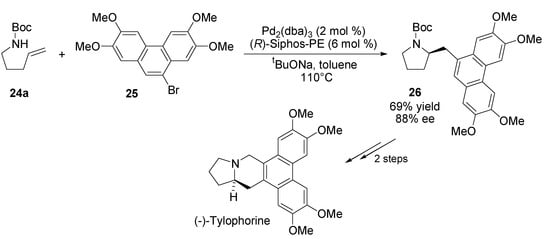 Molecules 18 06173 g015 550