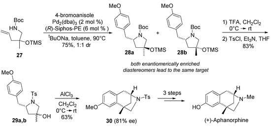 Molecules 18 06173 g016 550