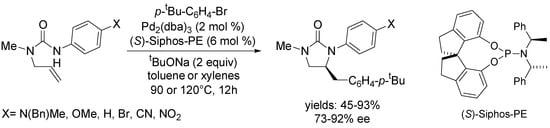 Molecules 18 06173 g017 550