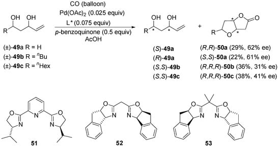 Molecules 18 06173 g023 550