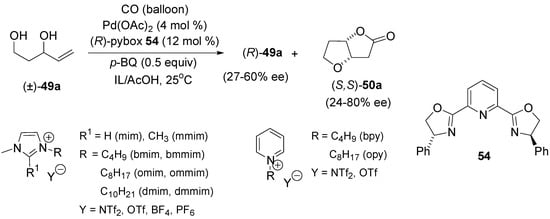 Molecules 18 06173 g024 550
