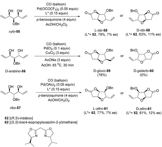 Molecules 18 06173 g025 550