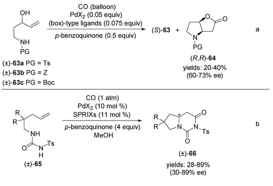 Molecules 18 06173 g026 550