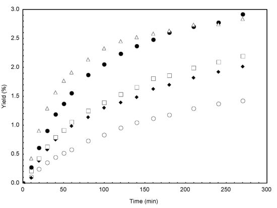 Molecules 18 06215 g001 550
