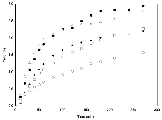 Molecules 18 06215 g002 550