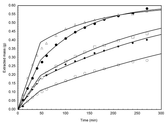 Molecules 18 06215 g003 550