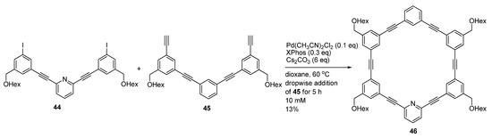 Molecules 18 06230 g018 550