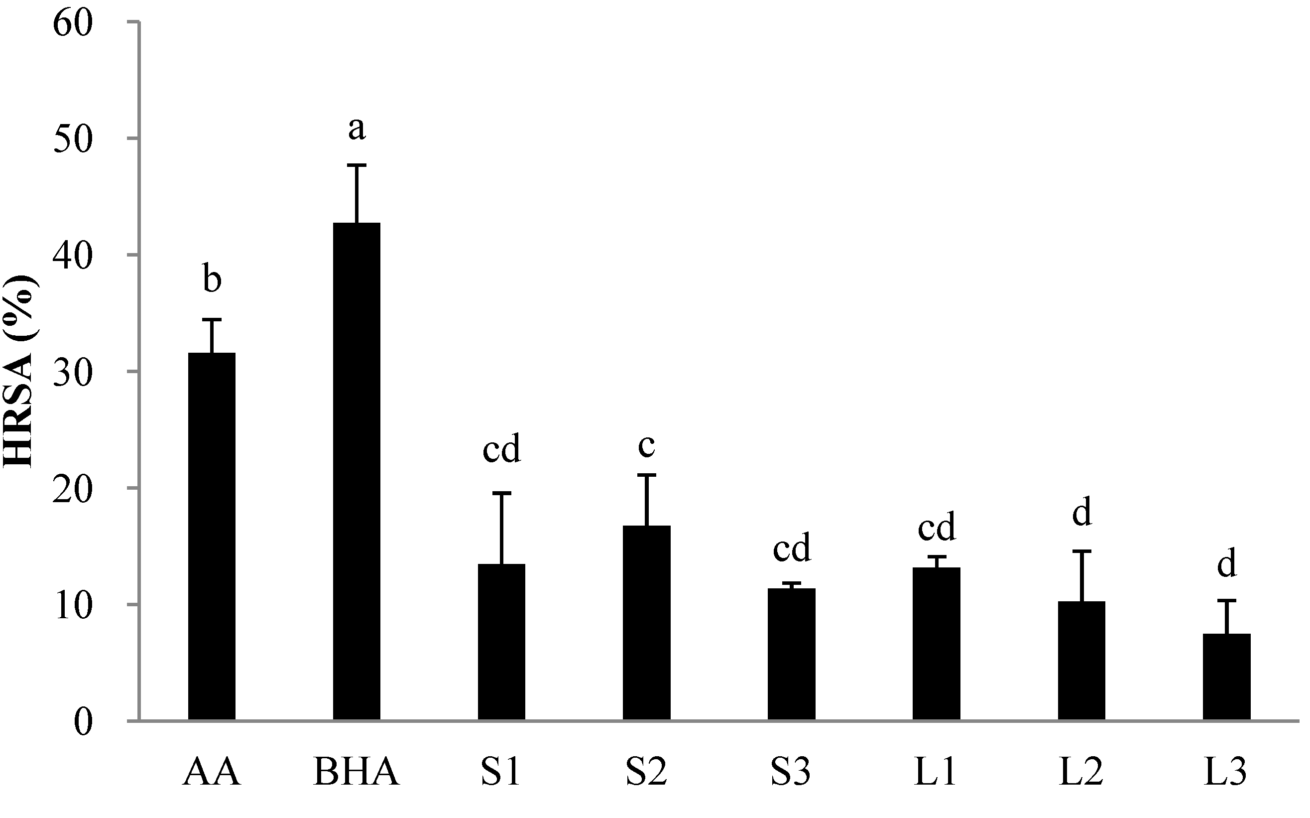Molecules 18 06356 g002