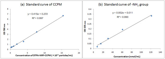 Molecules 18 06425 g001 550