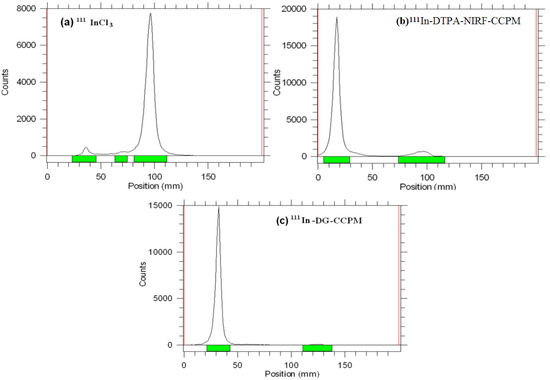 Molecules 18 06425 g002 550